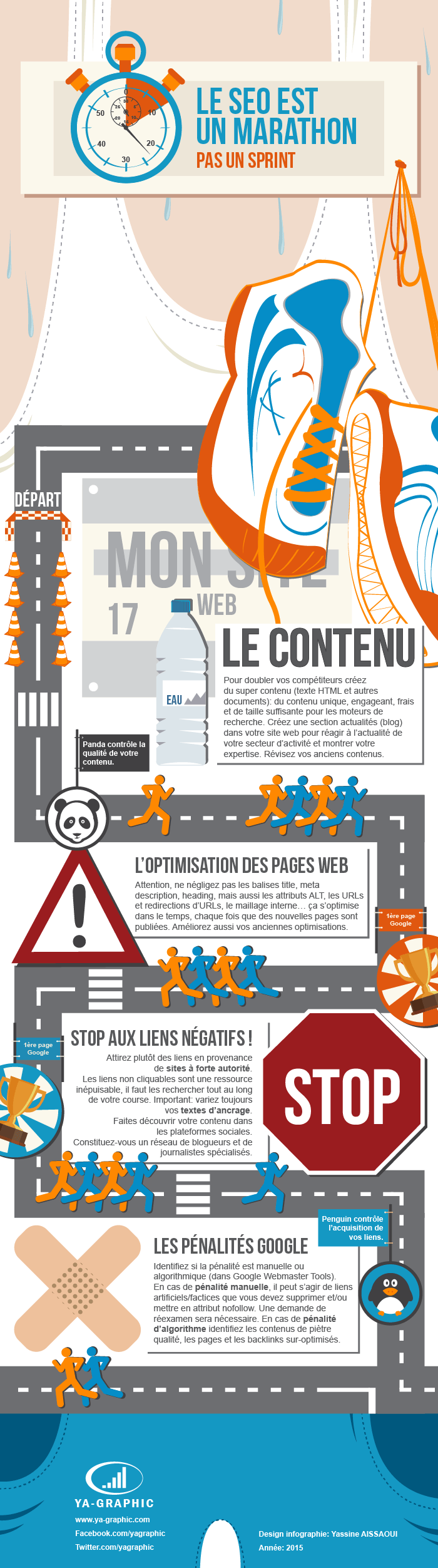 SEO marathon