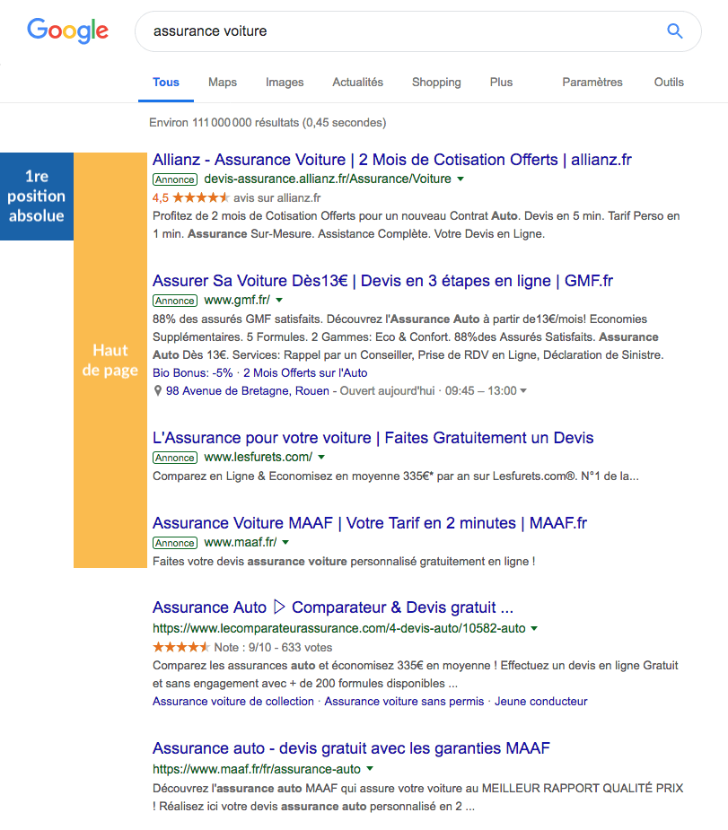 premiere position absolue haut de page google ads