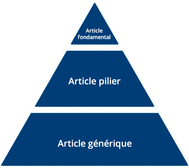 varié le contenu
