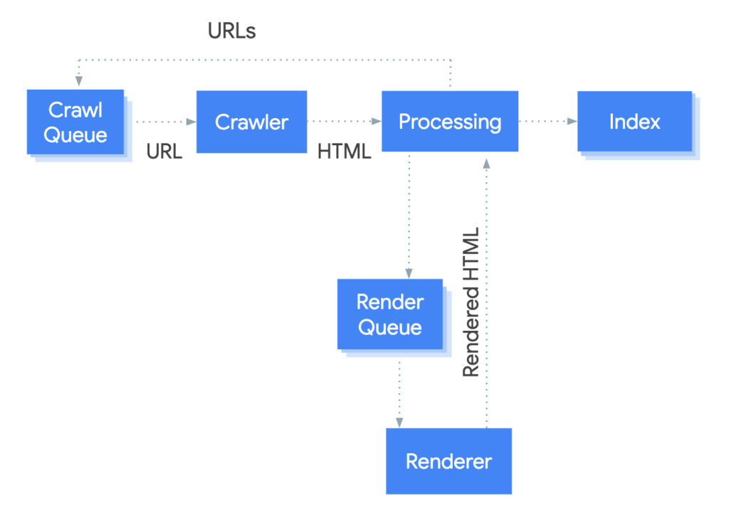 référencement javascript google