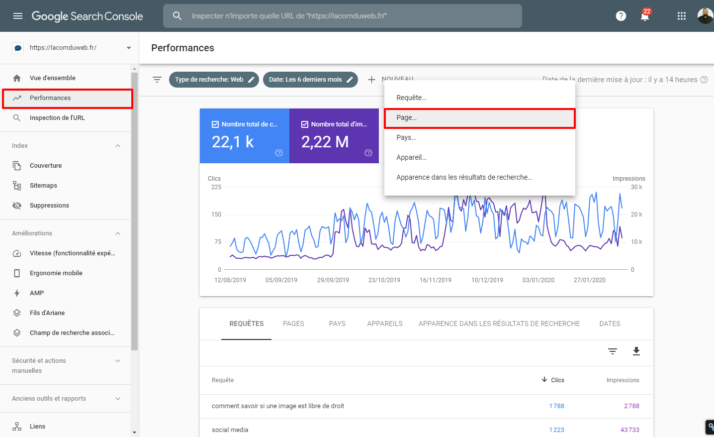mettre à jour ancien contenu google search console