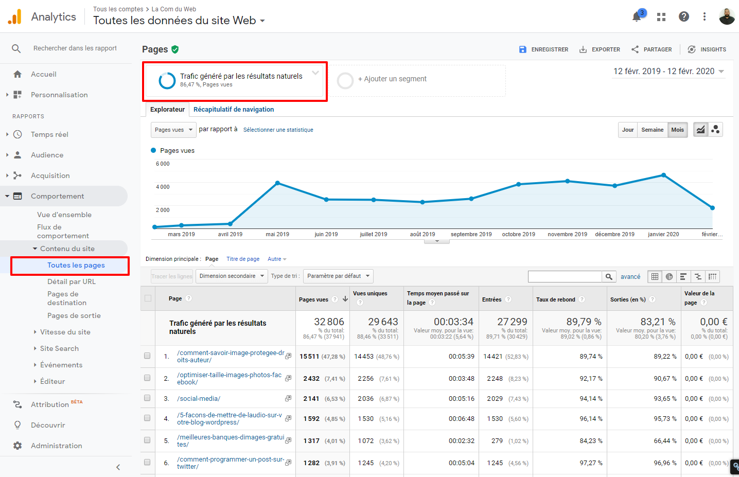 mettre à jour ancien contenu google analytics