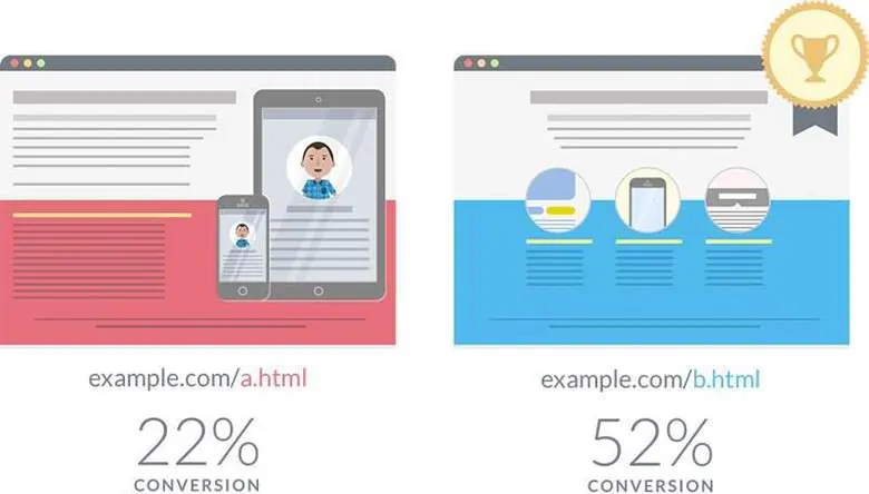 Test A / B