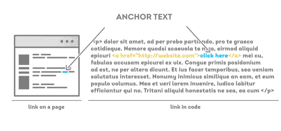 ancre de lien