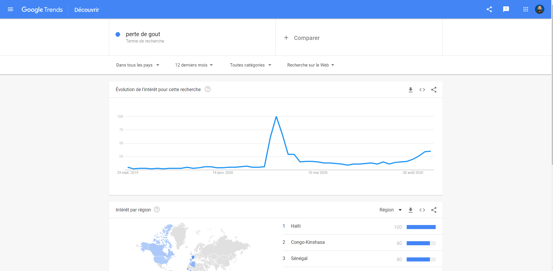 Recherche Google Trends