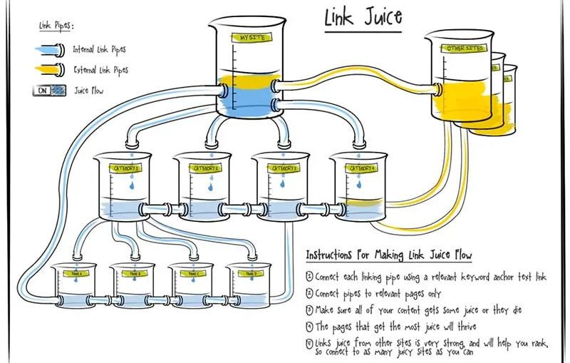 jus de liens SEO