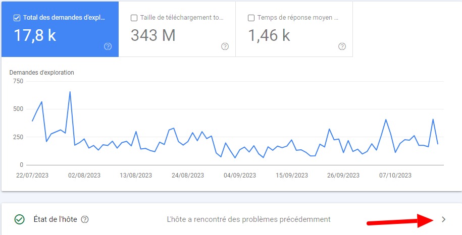 Statistiques sur l'exploration